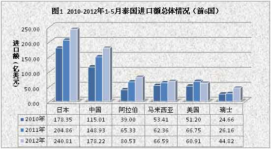 展覽公司