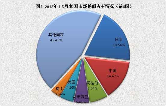 展覽公司