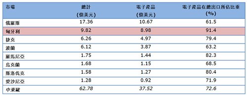 展覽公司