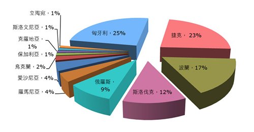 展覽公司