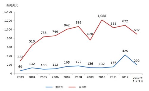 展覽公司