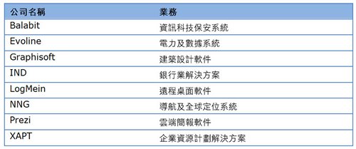 展覽公司