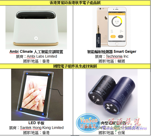 ＾Ӯa(chn)ƷչHӽMa(chn)g(sh)չʮe